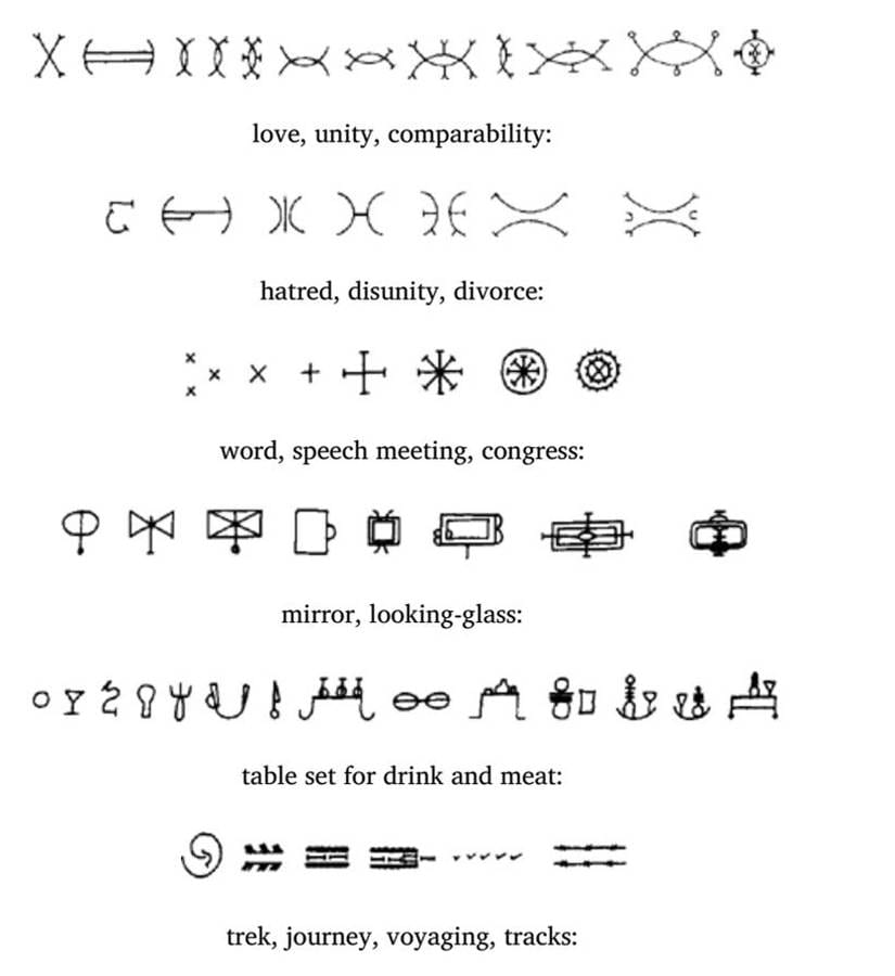 A close-up of symbols
AI-generated content may be incorrect.