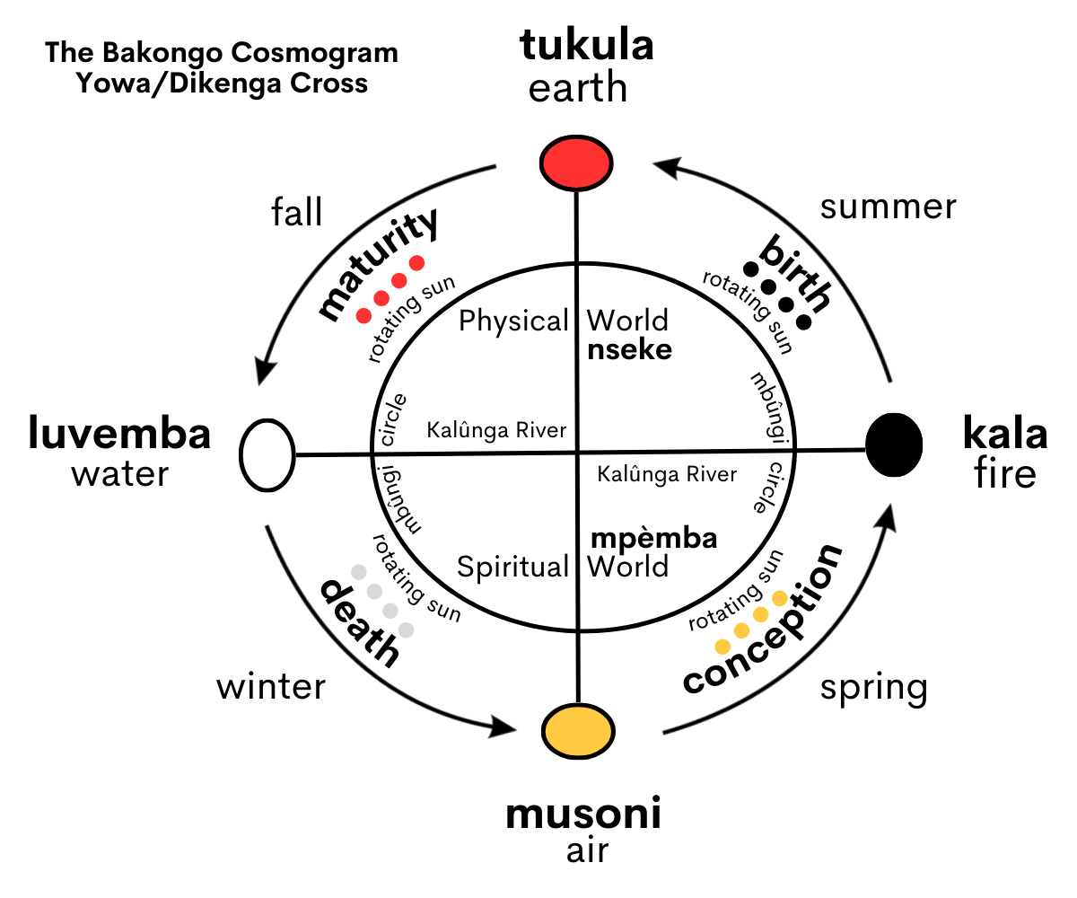 Exploring the Indigenous Religions and Spiritual Practices of Central Africa